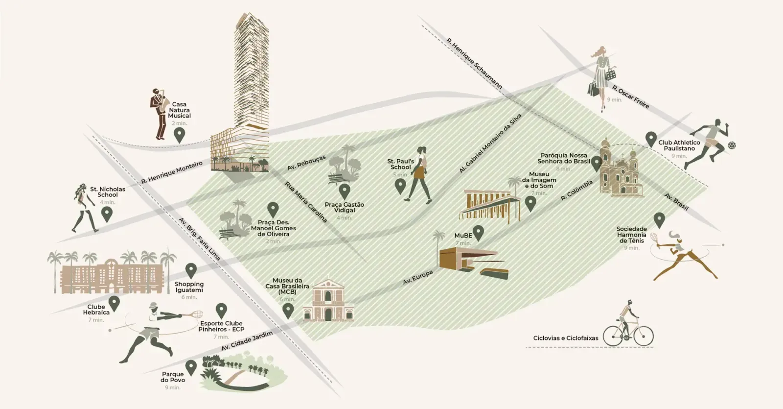 Mapa da região do VISAR Jardim Europa